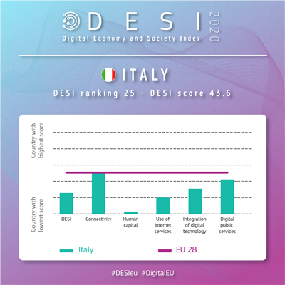 Pronti alla sfida del Digitale?